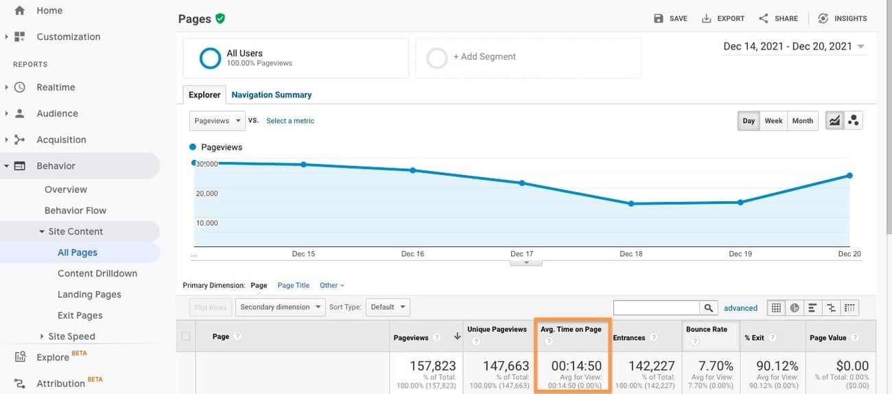 Average Time On Page What It Is And How To Improve It